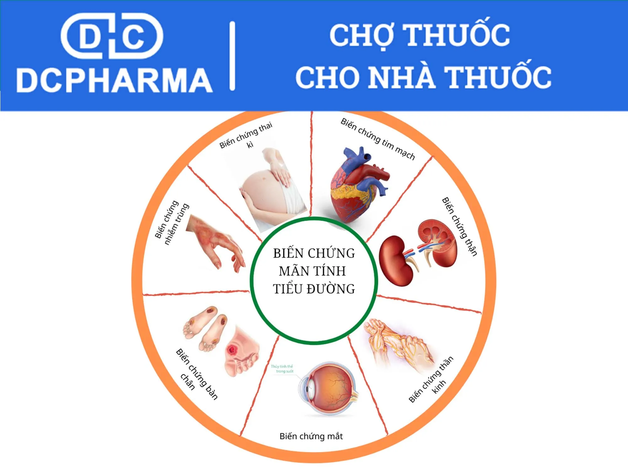 Bệnh tiểu đường nguy hiểm như thế nào?