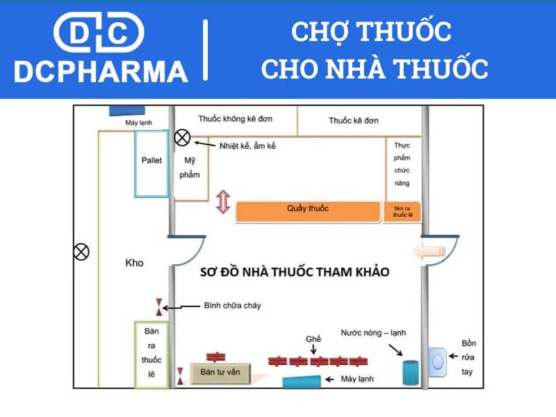 so do nha thuoc dat chuan gpp moi nhat 6756a84a49d32