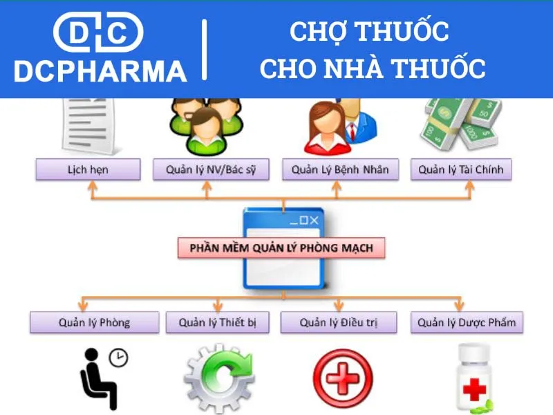 Vì sao cần phải quản lý phòng khám?